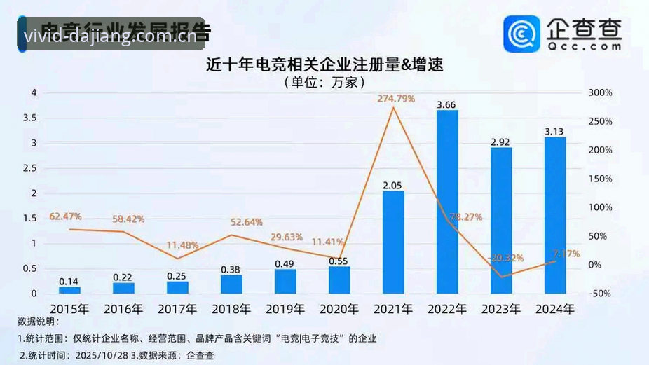 5个避坑思路，把“活力尽现在此电竞数据统计”用到能赢的地方